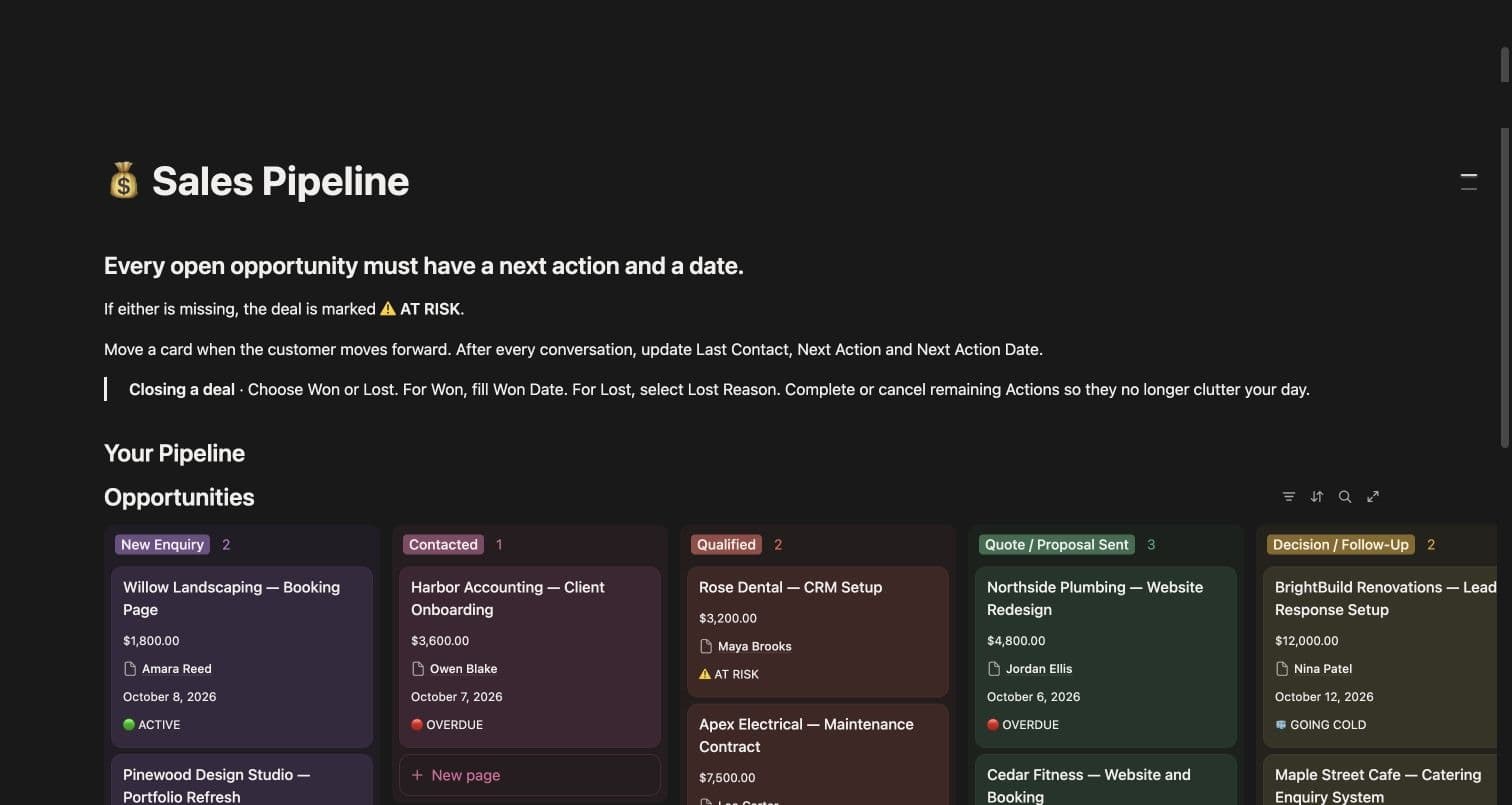 Notion sales pipeline grouped by stage, with deal values, contacts, next-action dates and health visible on the cards